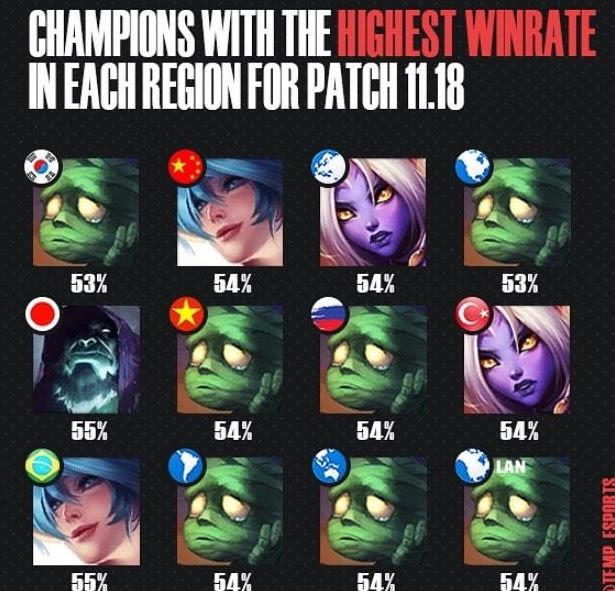 巴拉多利德2比0战胜图卢兹，边锋比乌克因伤缺席了本场比赛。