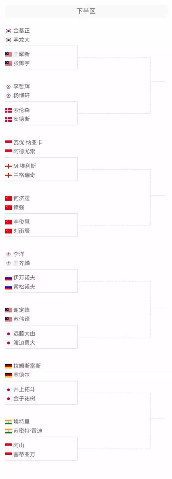 本赛季初期 本赛季初期